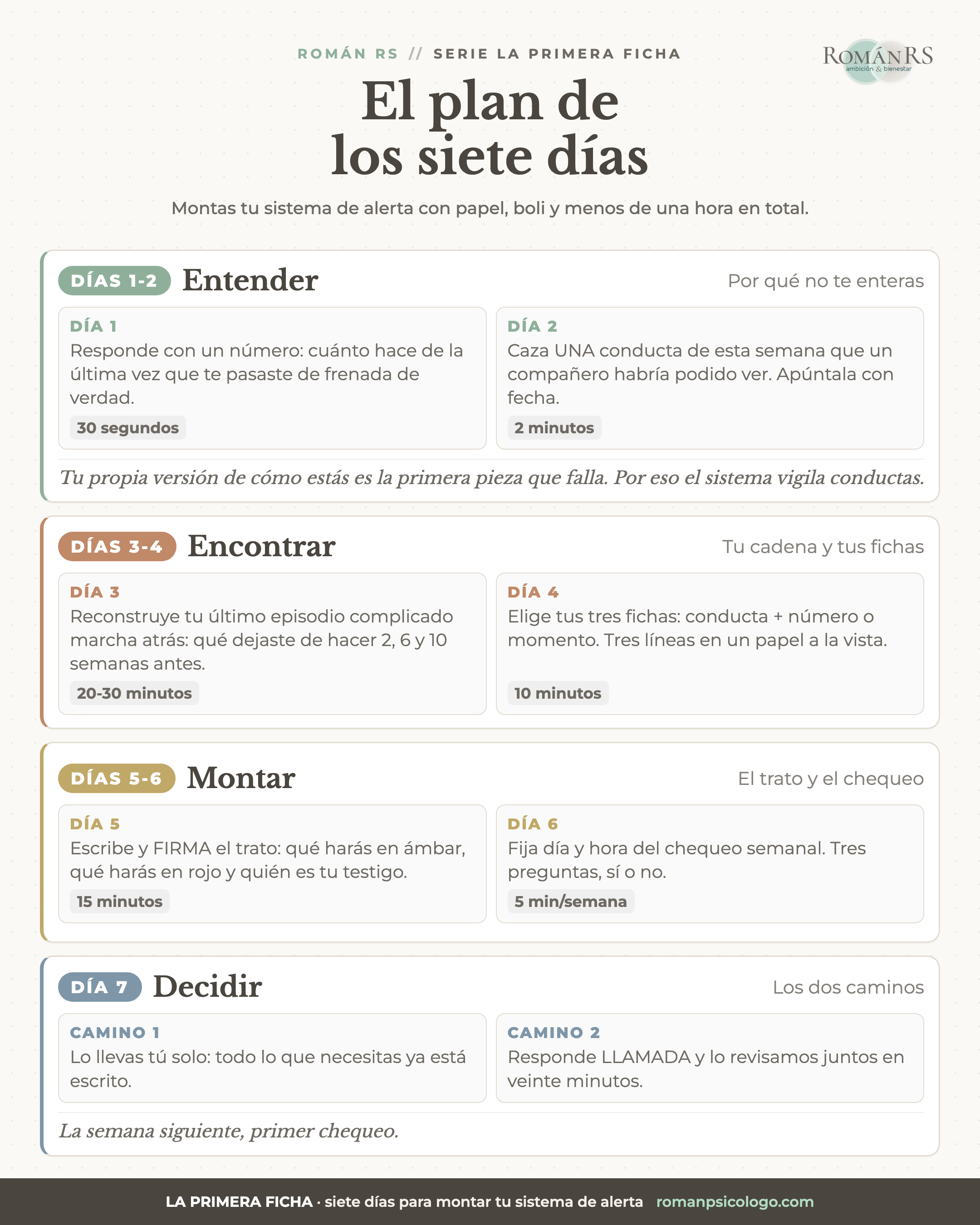 El primer email de la serie: el plan de los 7 días